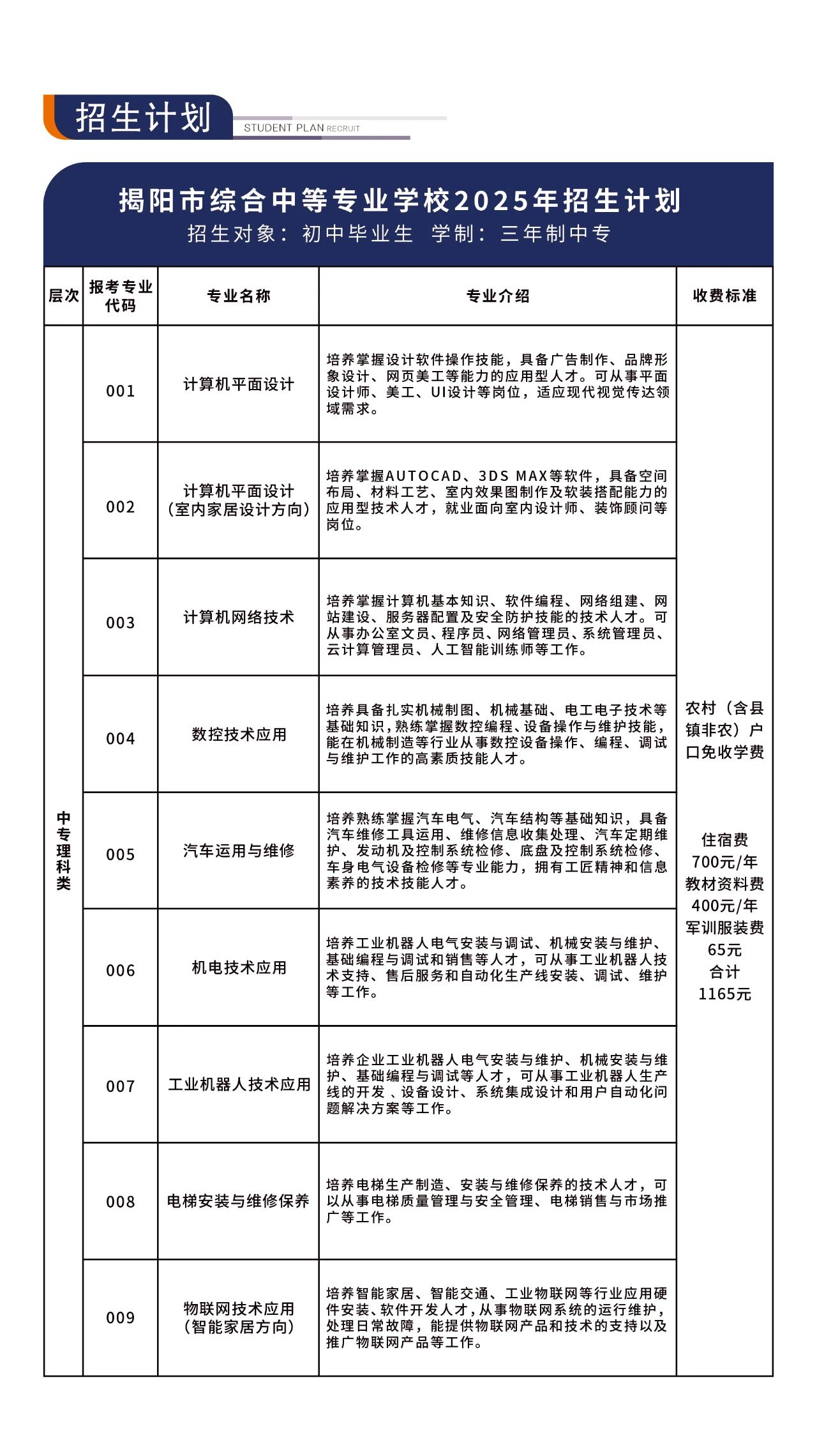 招生计划