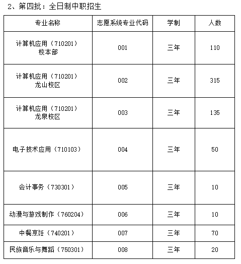 招生专业