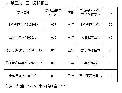 招生计划