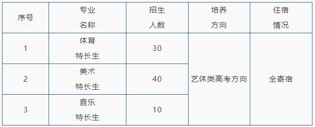 招生计划