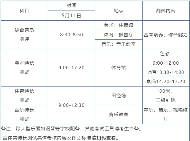 测试方式