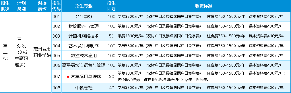 三二分段招生计划