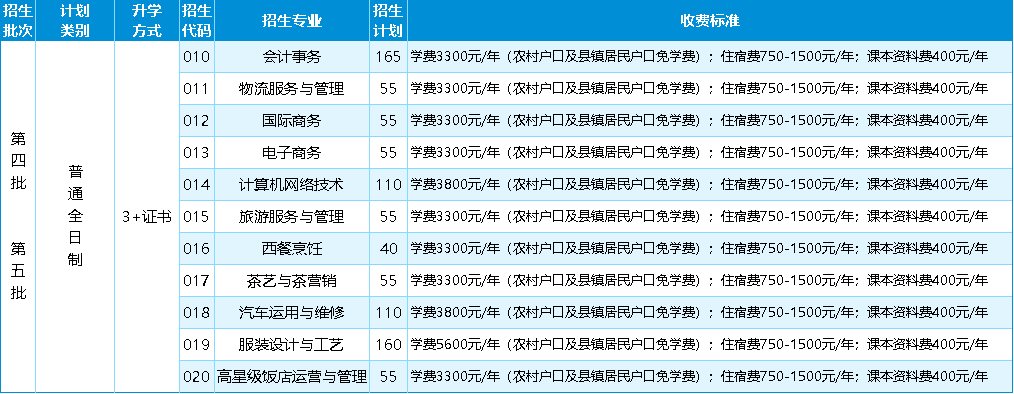 全日制招生计划
