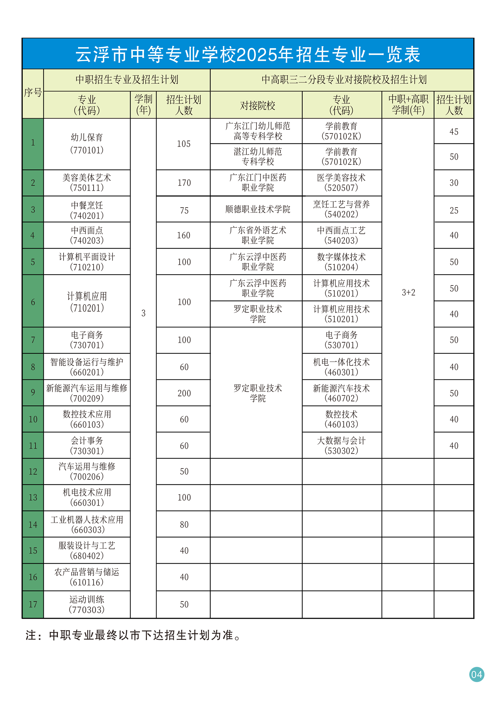 招生计划