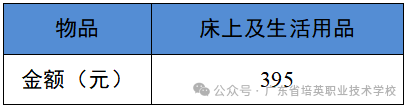 费用