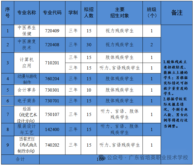 招生计划