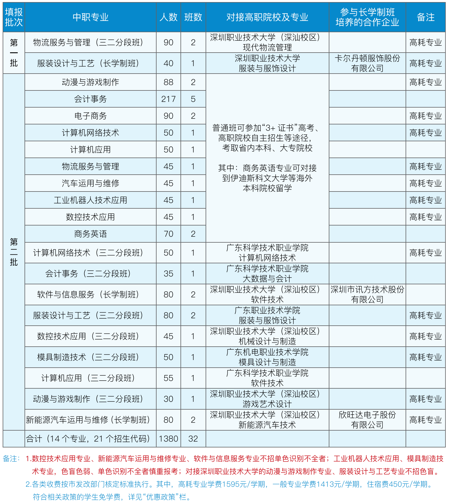 招生计划