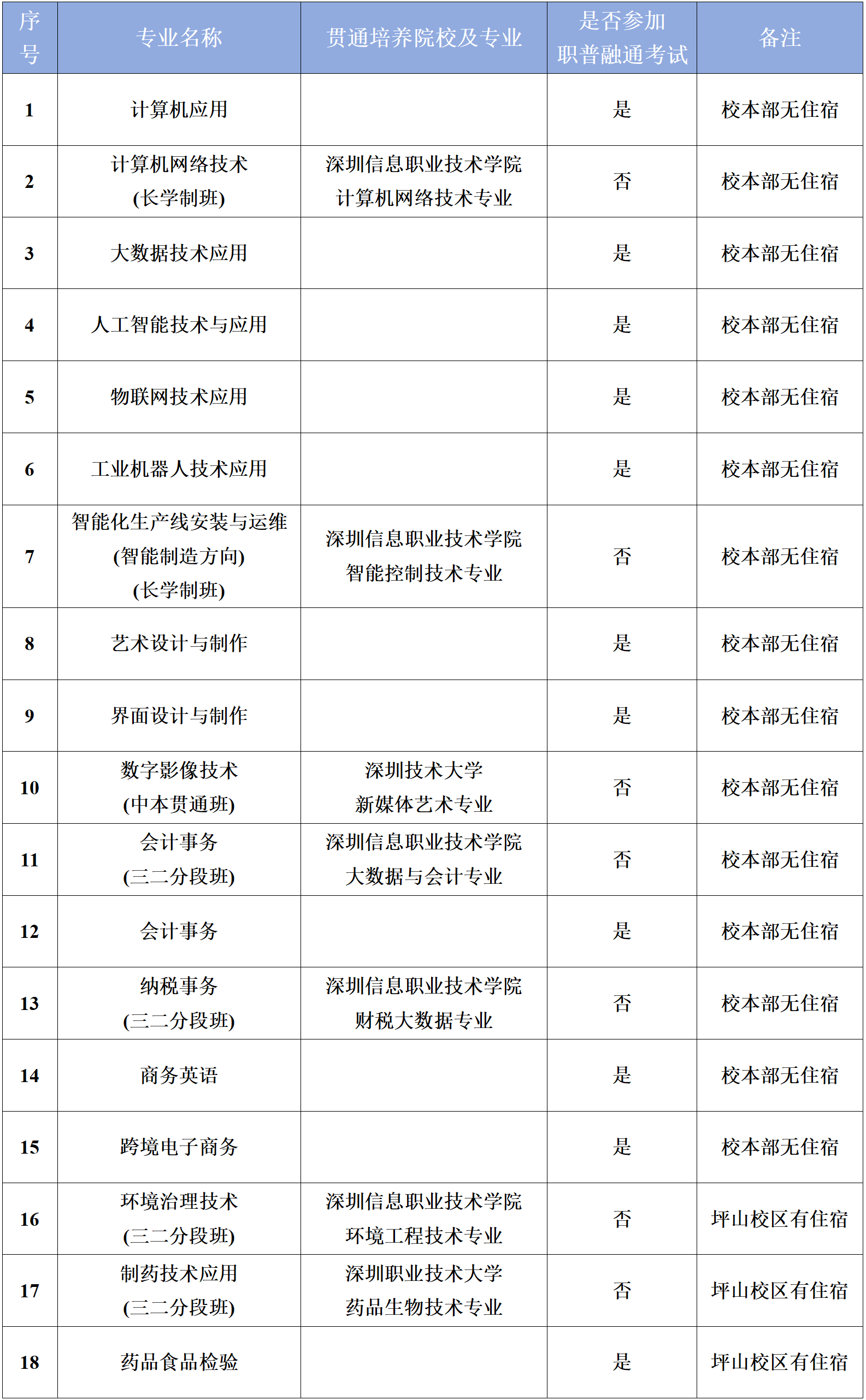 招生计划