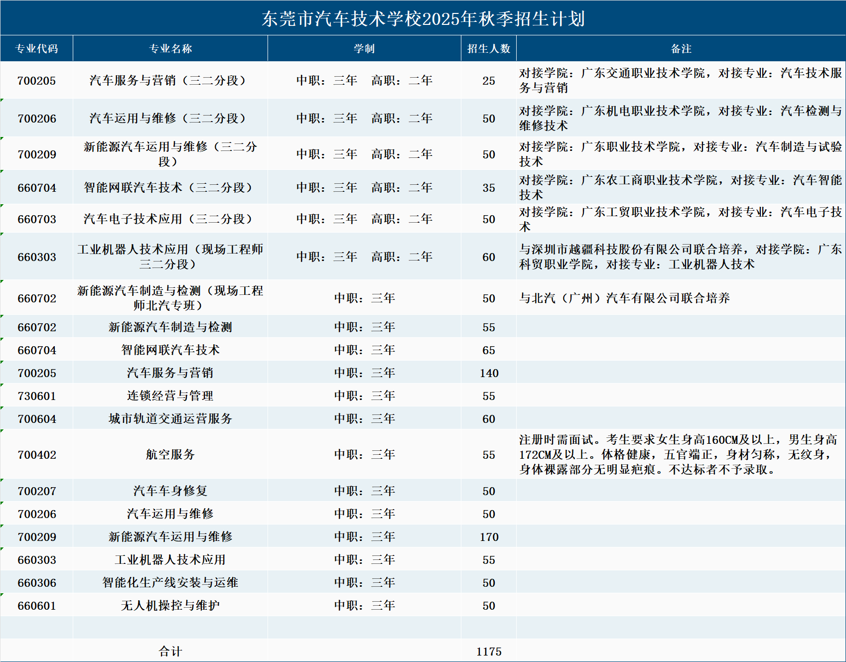 2025年秋季招生计划