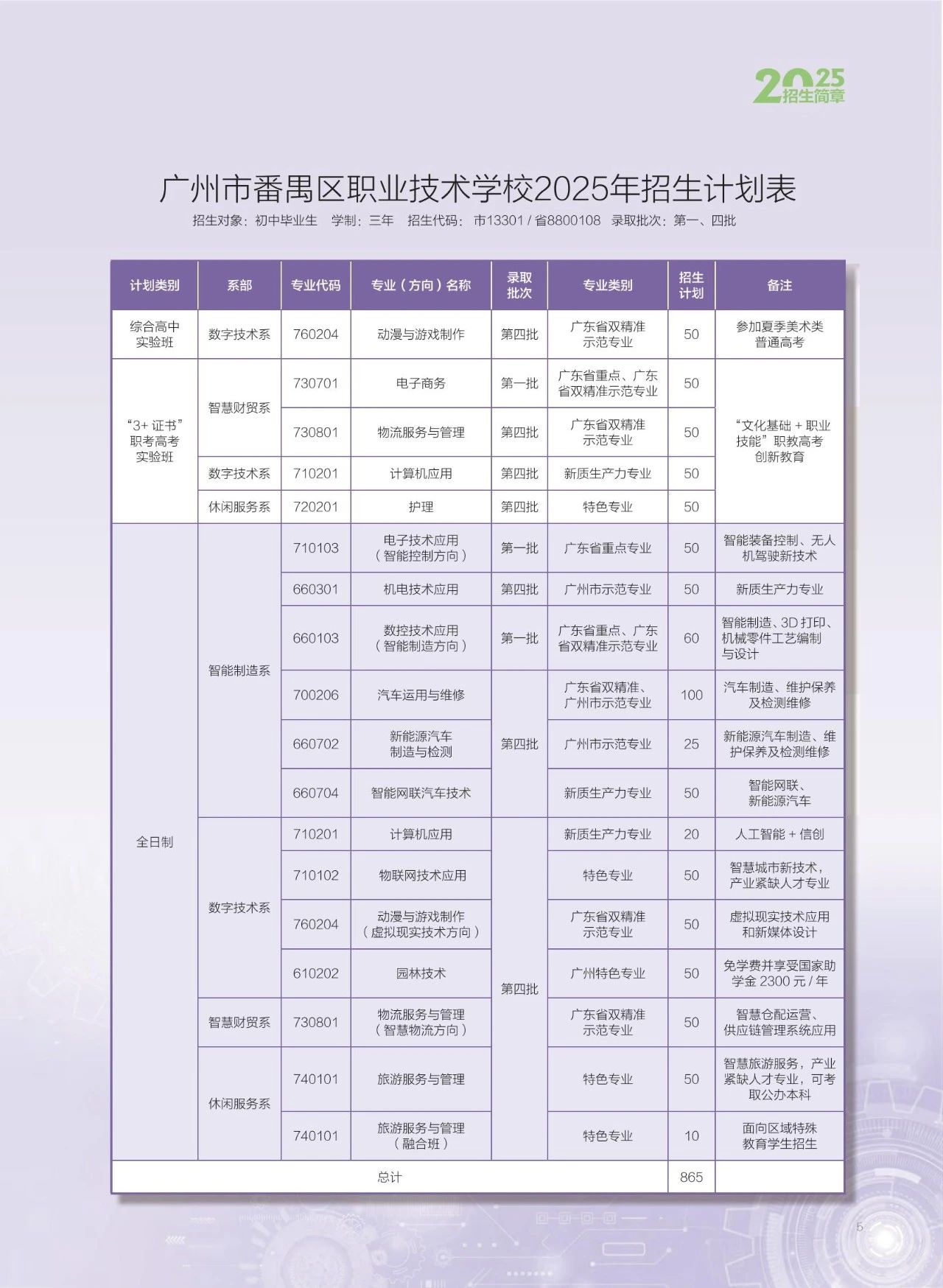 招生专业