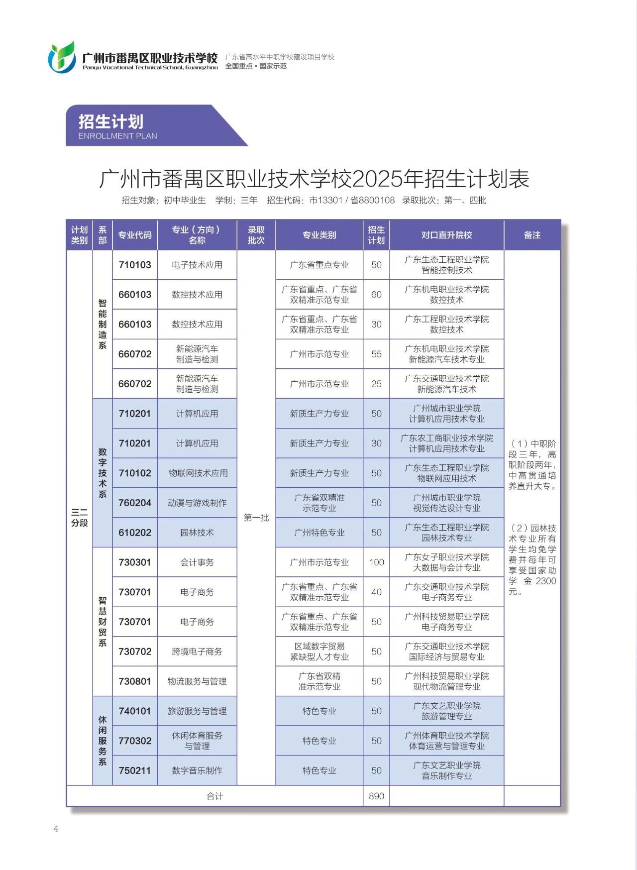 招生计划