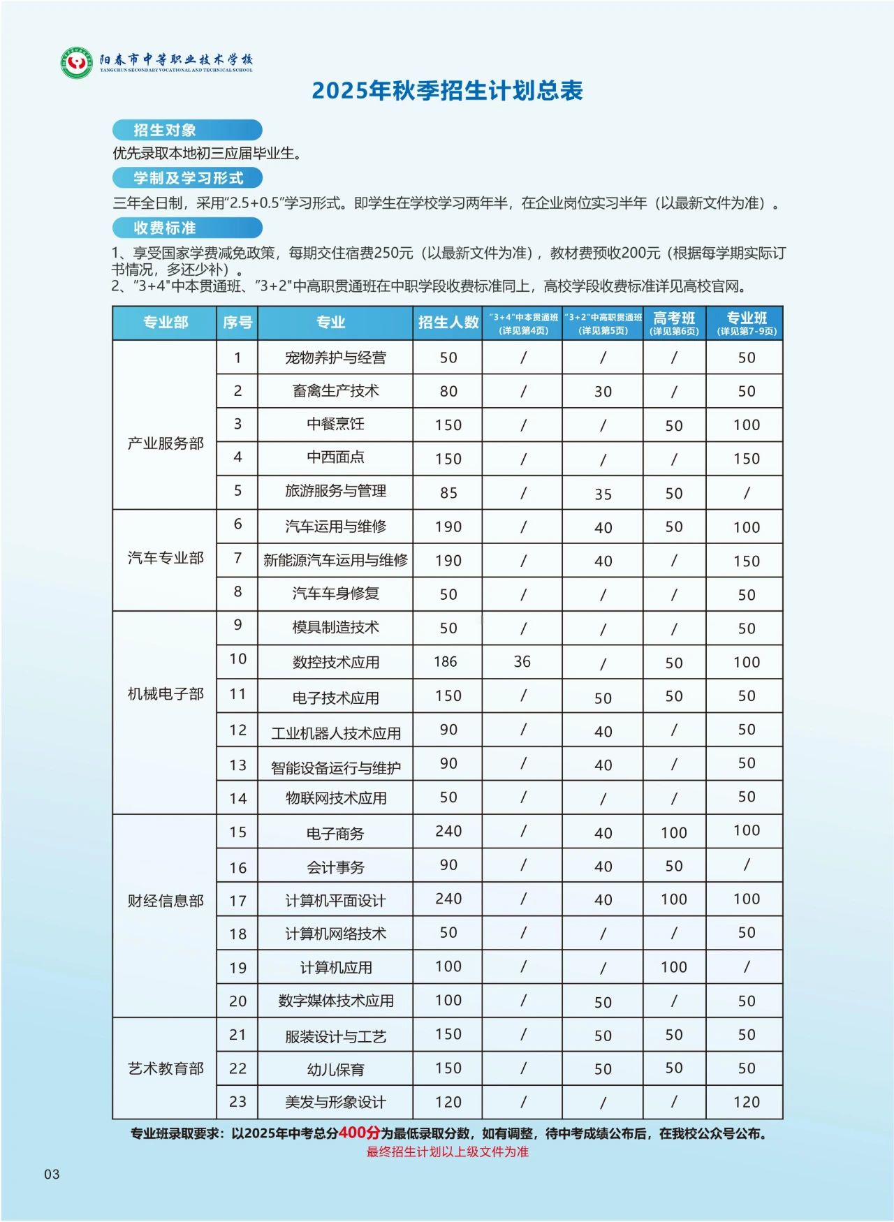 招生计划
