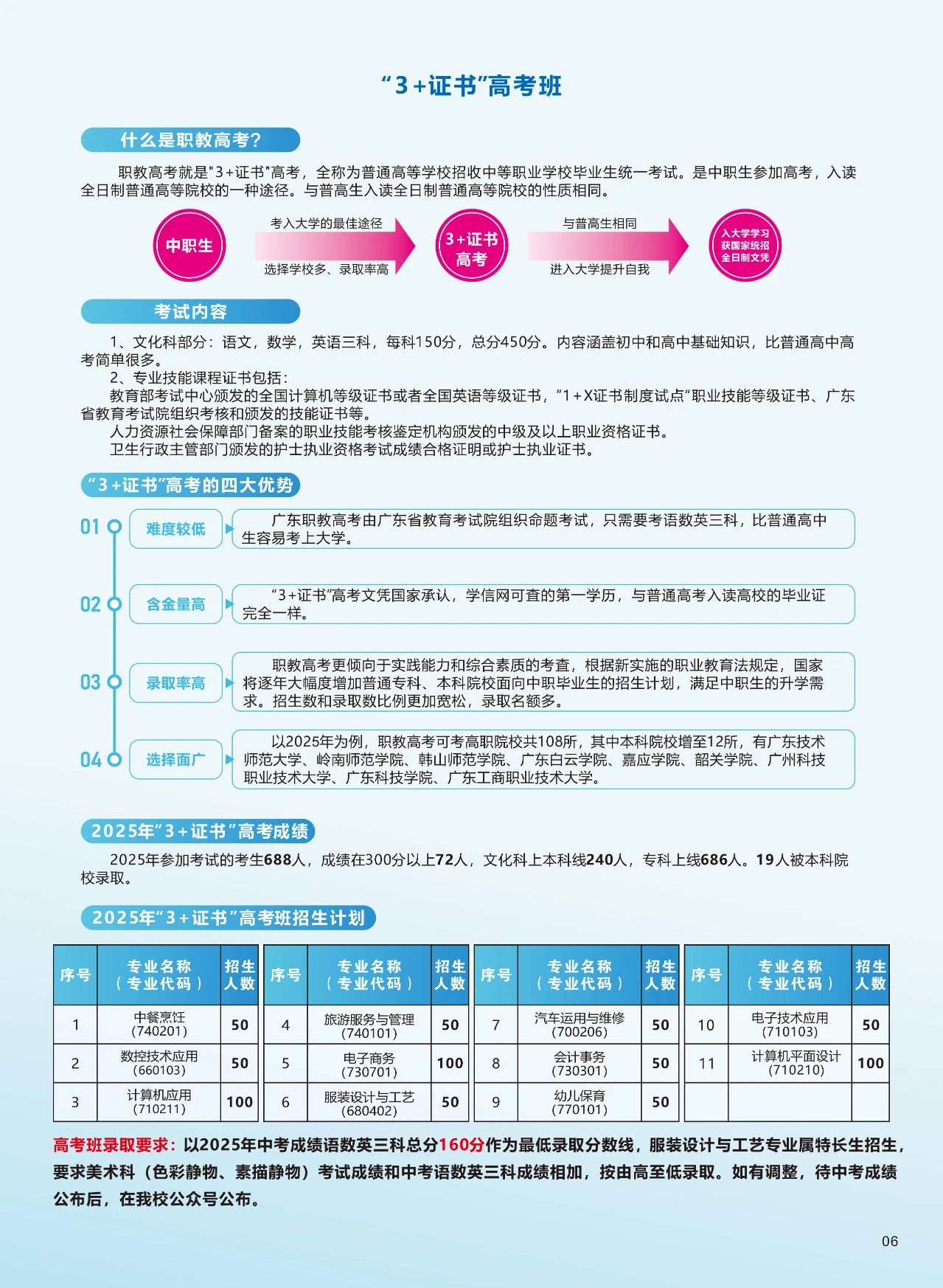 3+招生计划