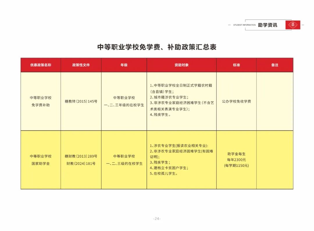 资助政策
