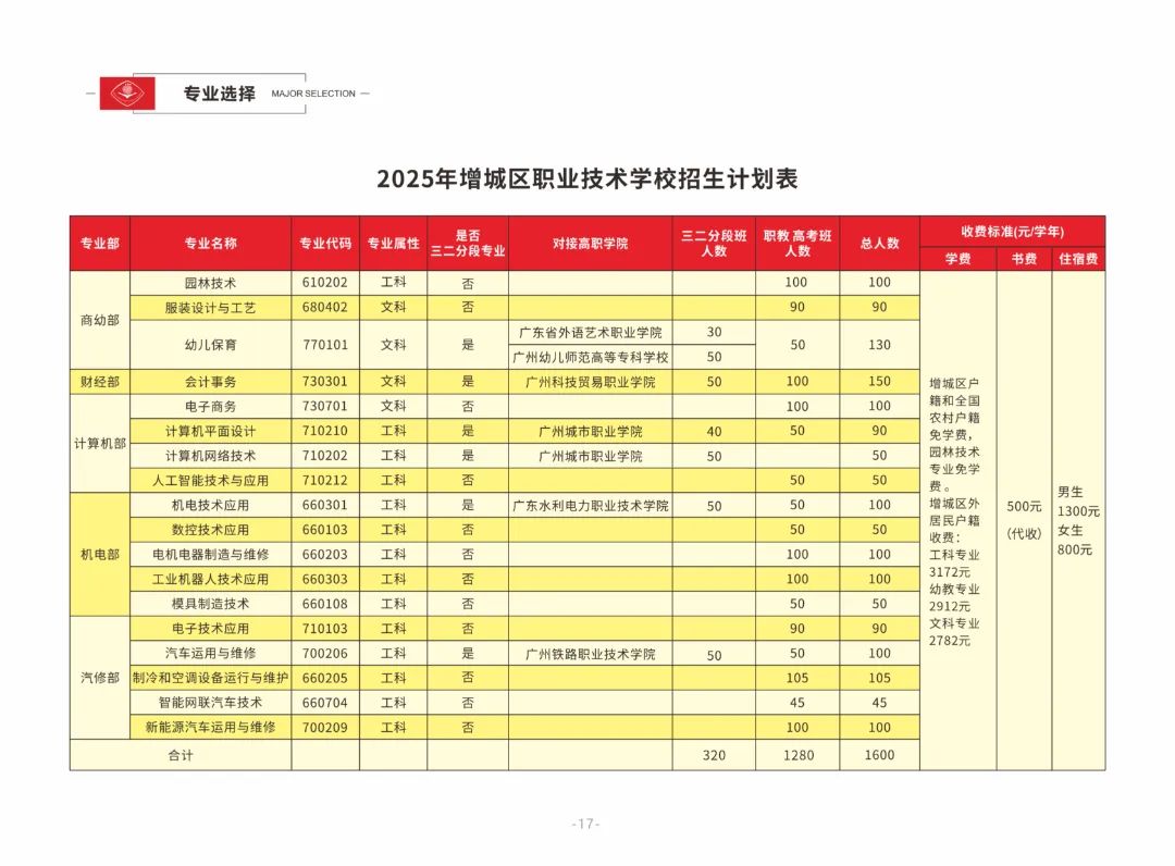 招生计划
