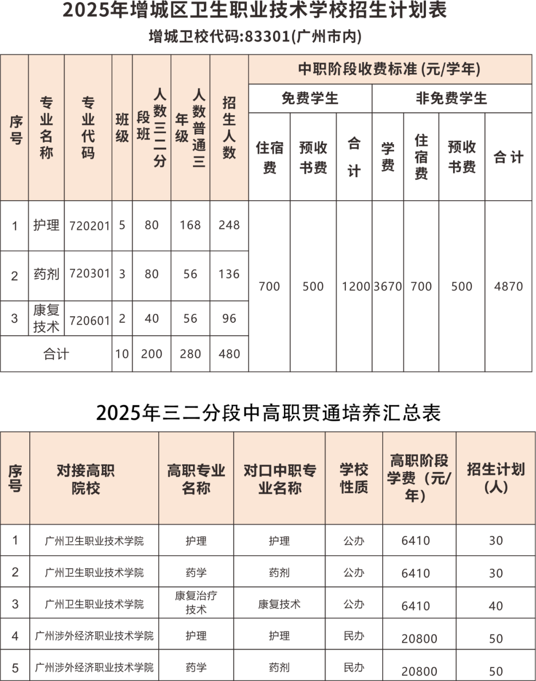 招生计划