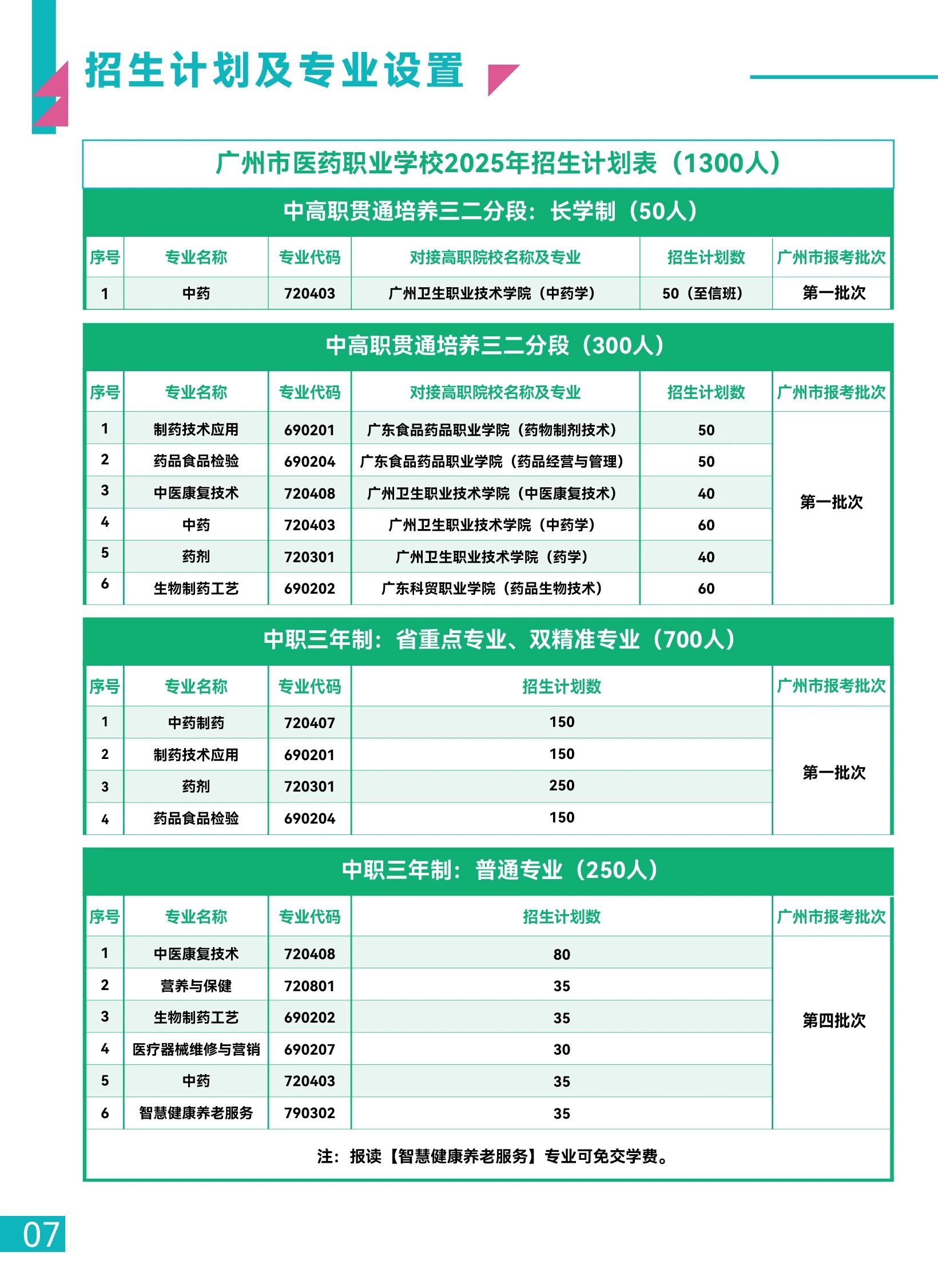 招生计划