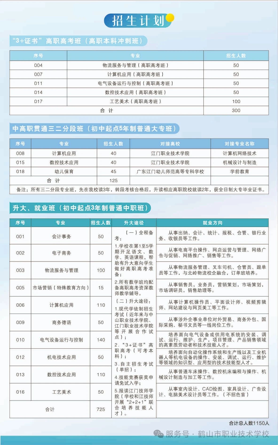 招生计划