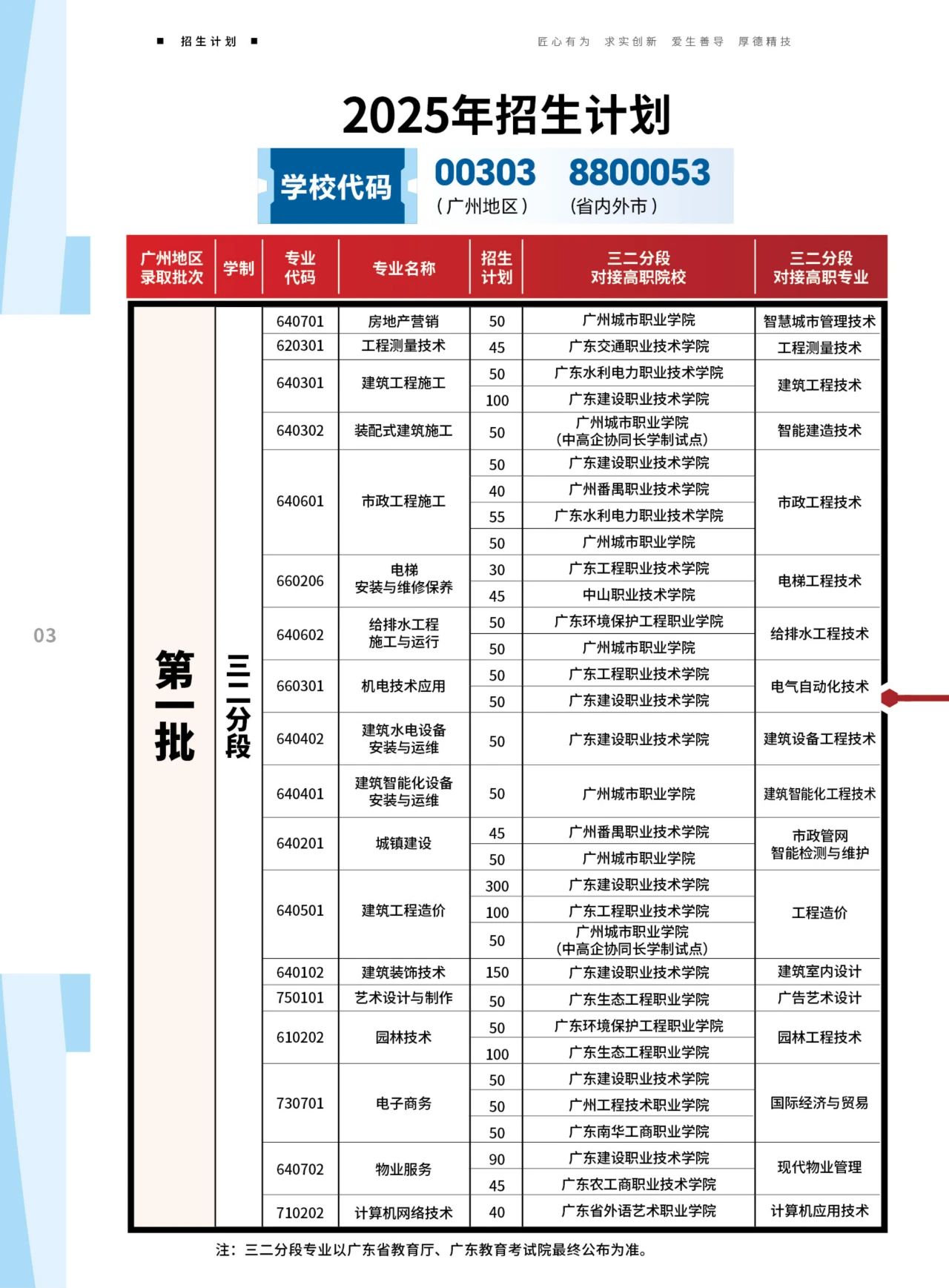 招生计划