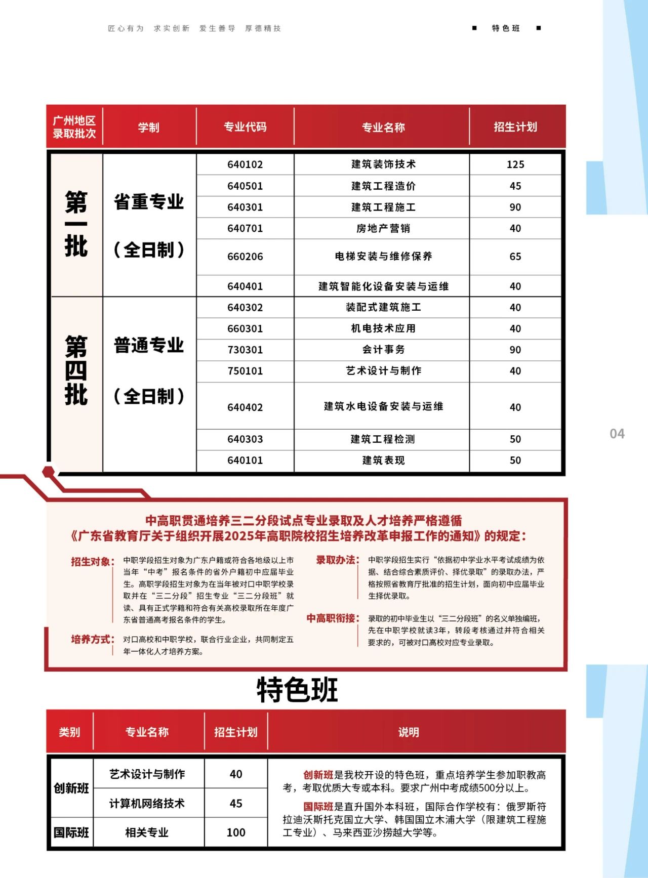 招生专业