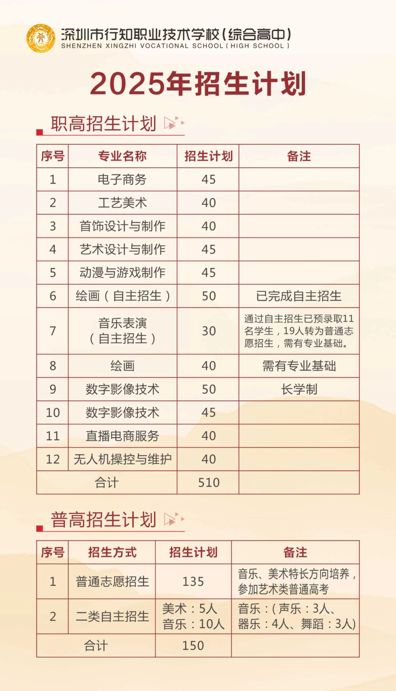 招生计划