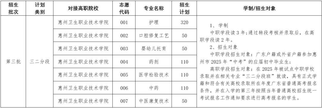 招生计划