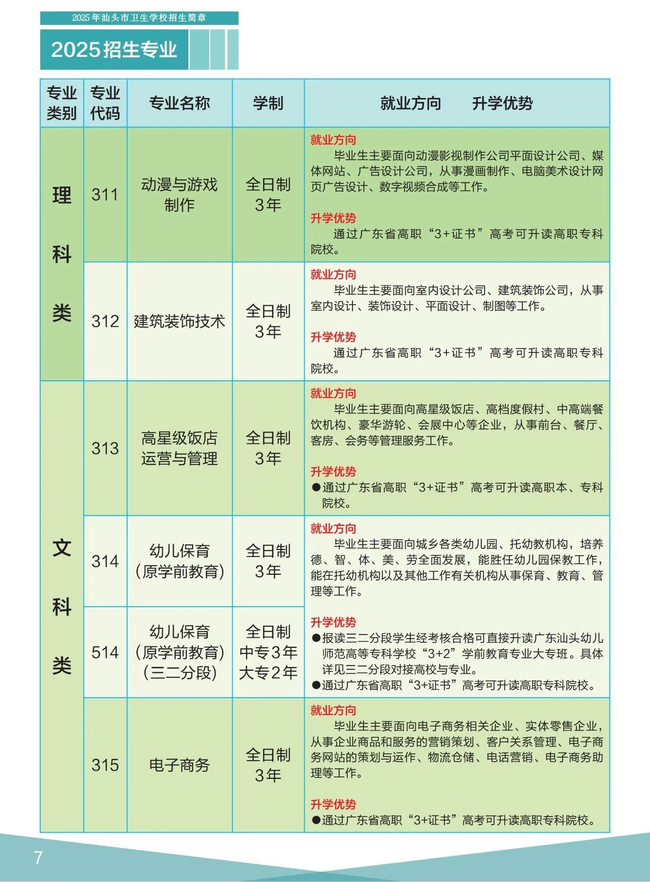 招生专业