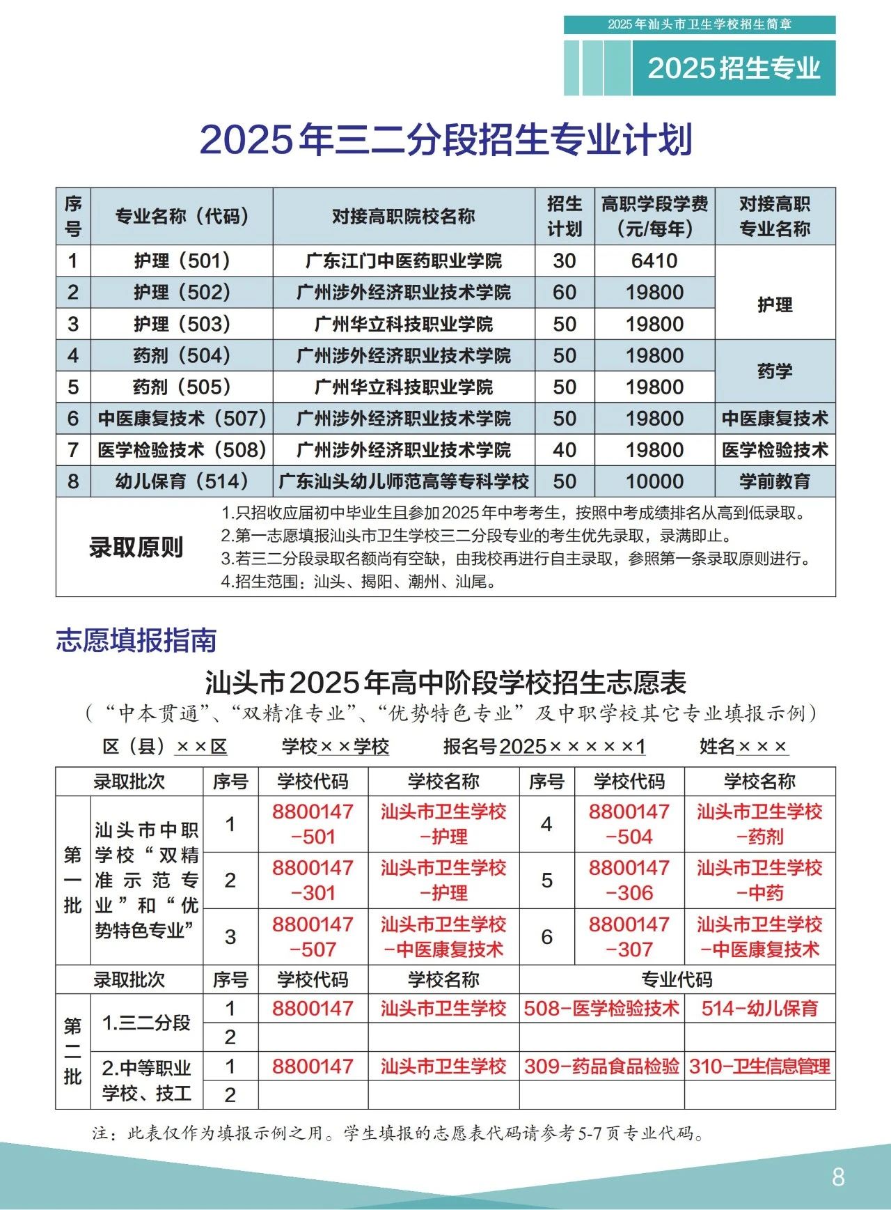 招生专业表