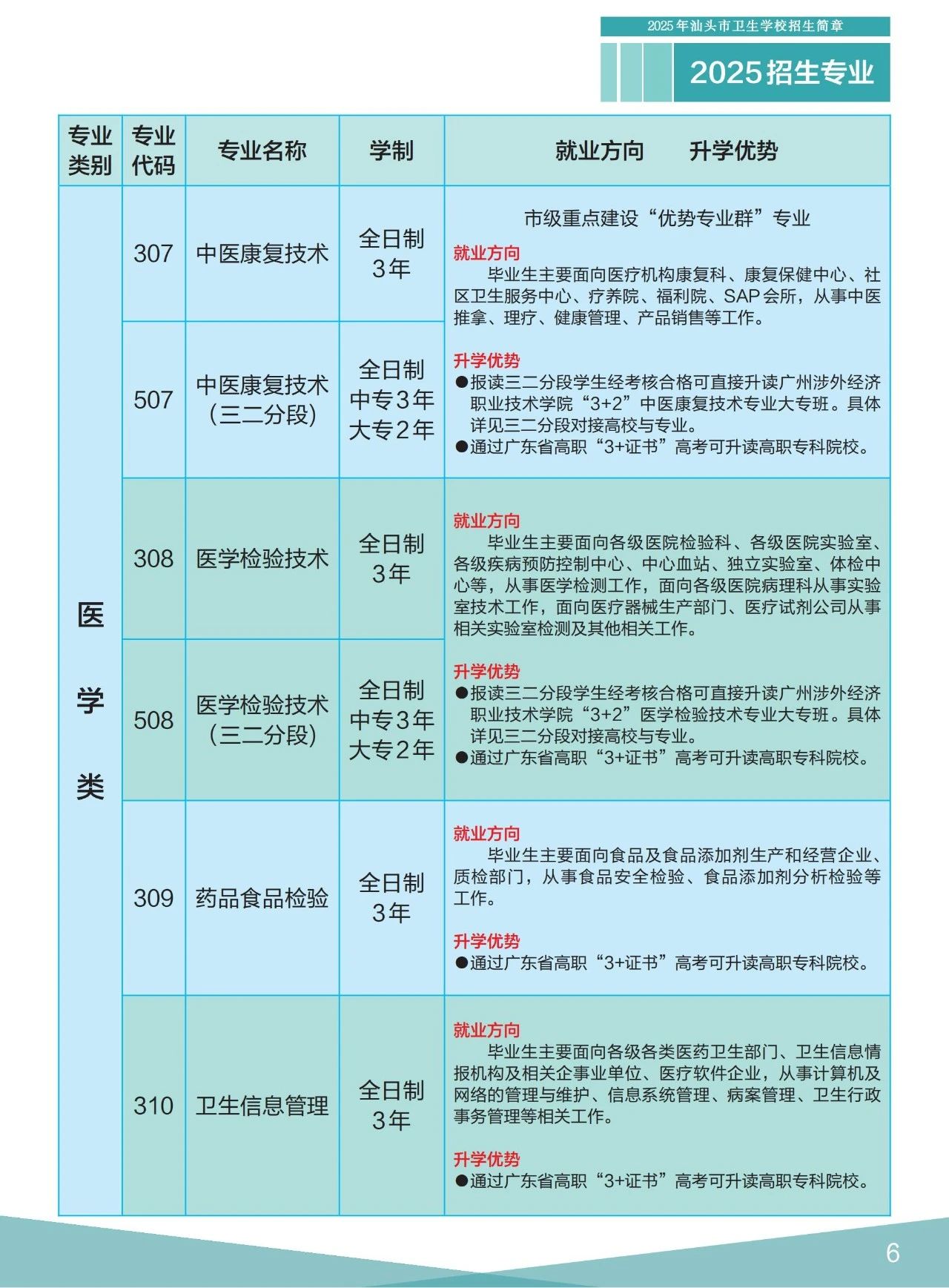 招生专业