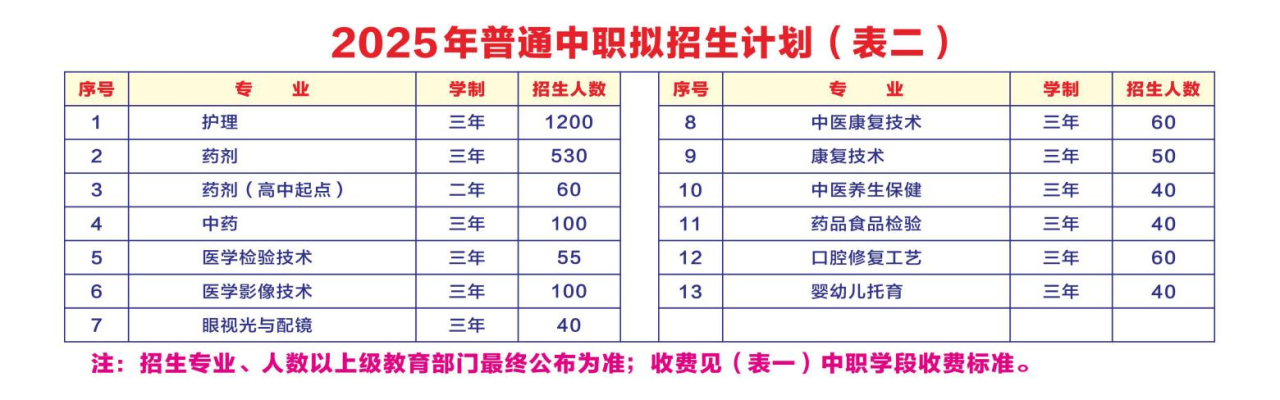 招生计划