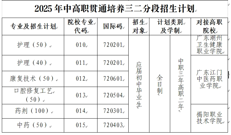招生计划