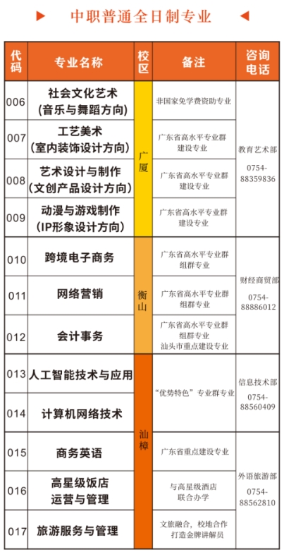 招生专业