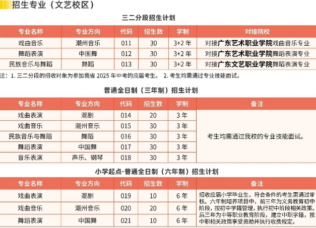 文艺校区招生计划