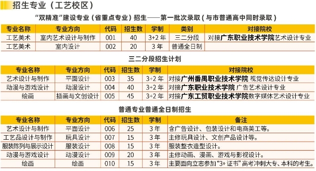 工艺校区招生计划