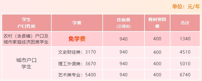 学费