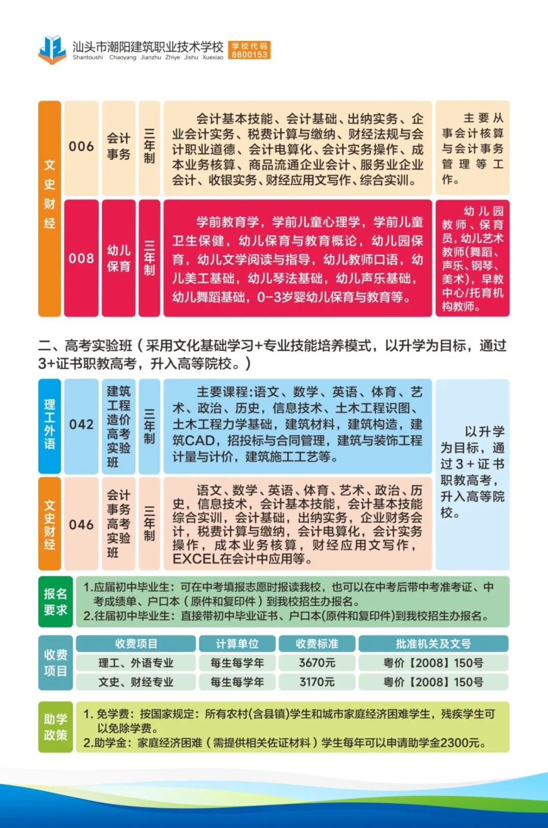 招生专业