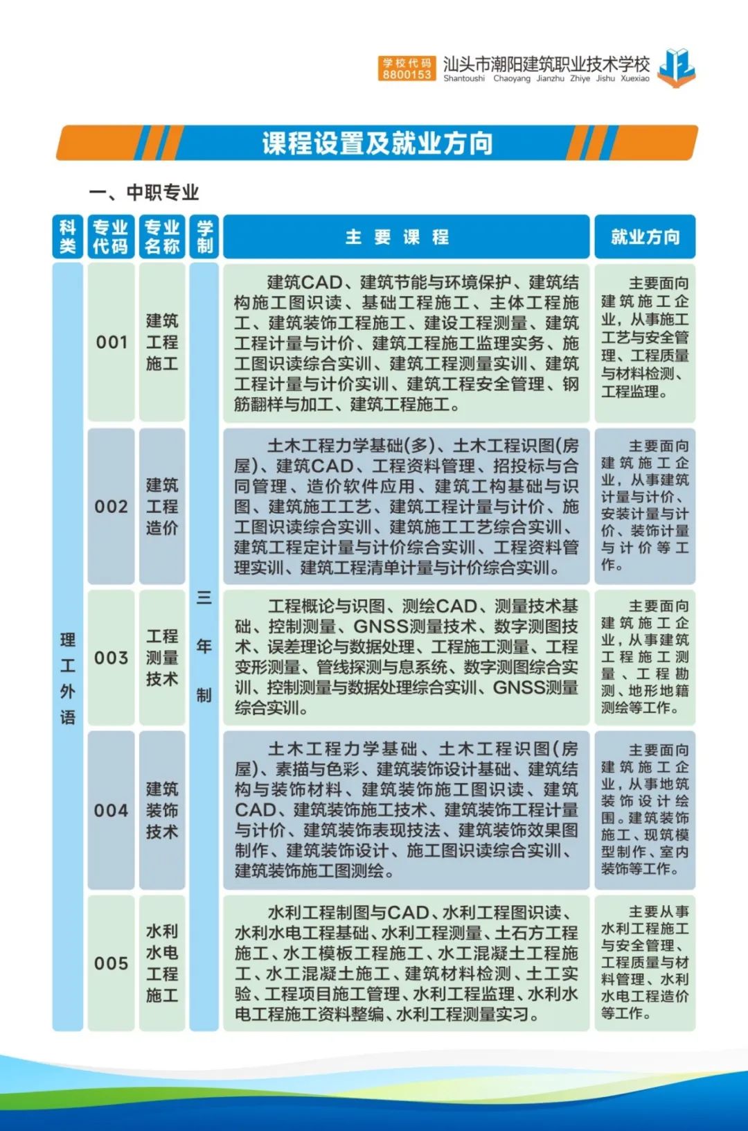 招生专业