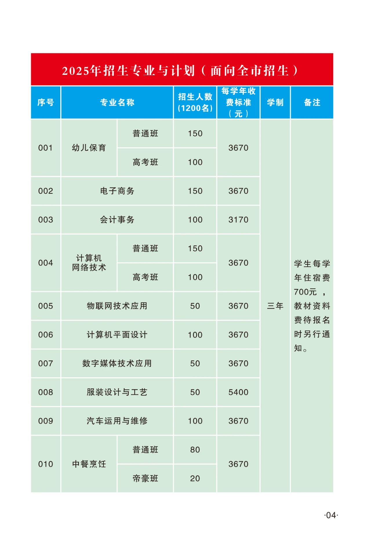 招生计划