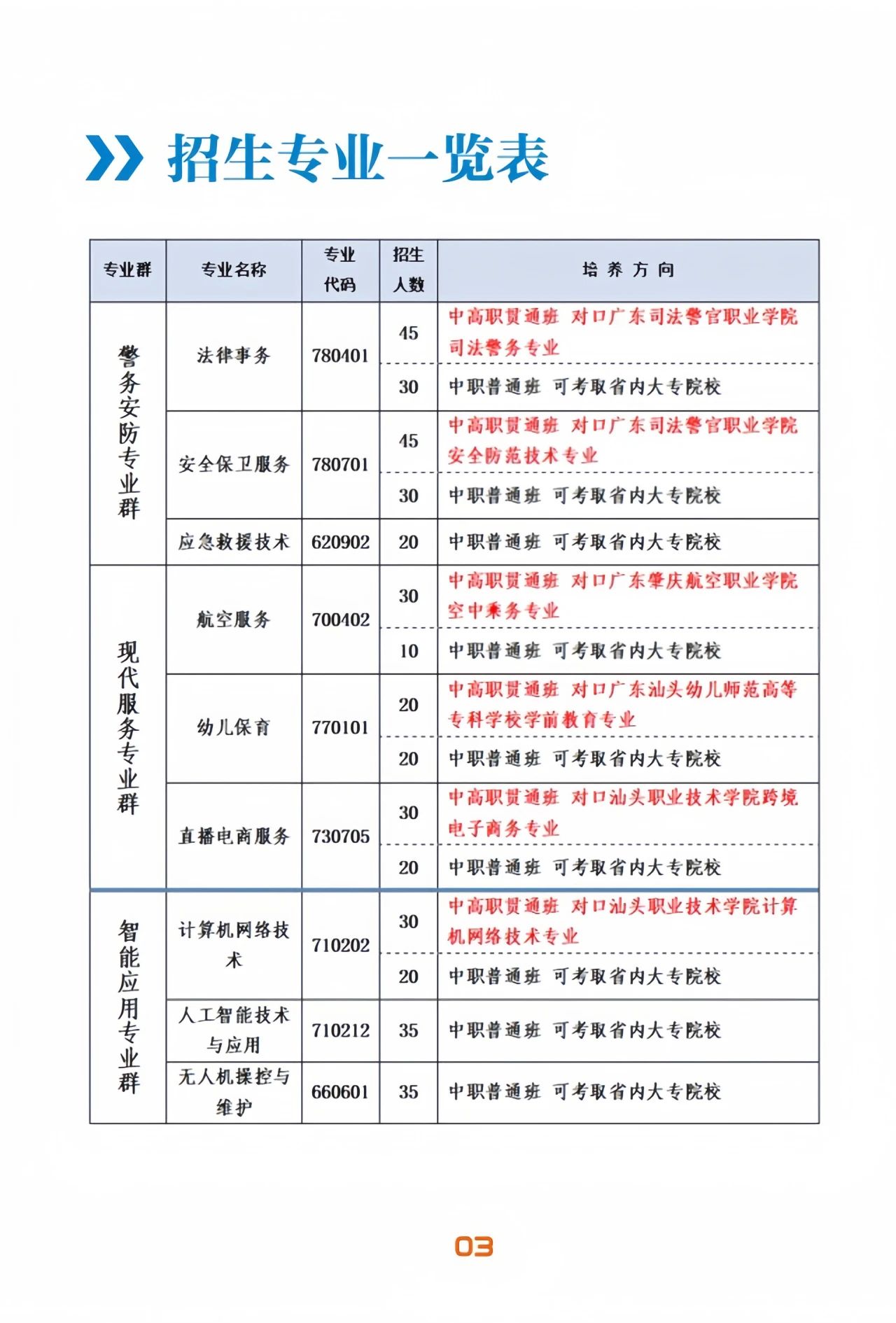 招生计划