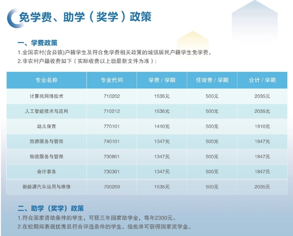 资助政策