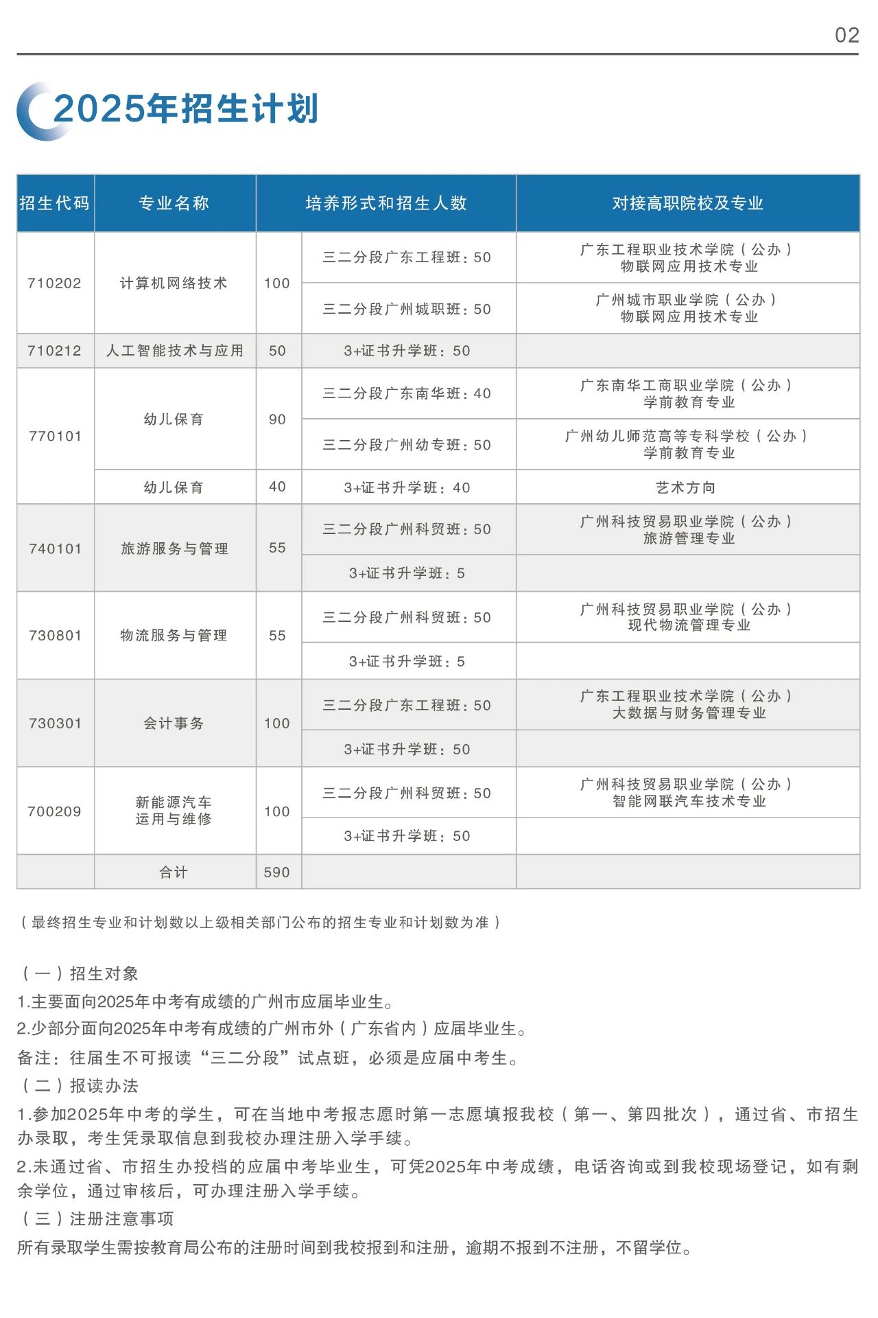 招生计划