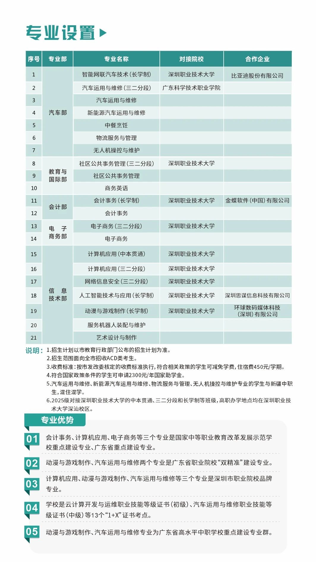 专业设置