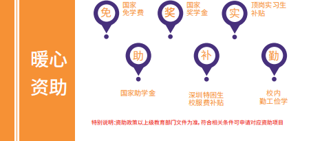 费用与资助