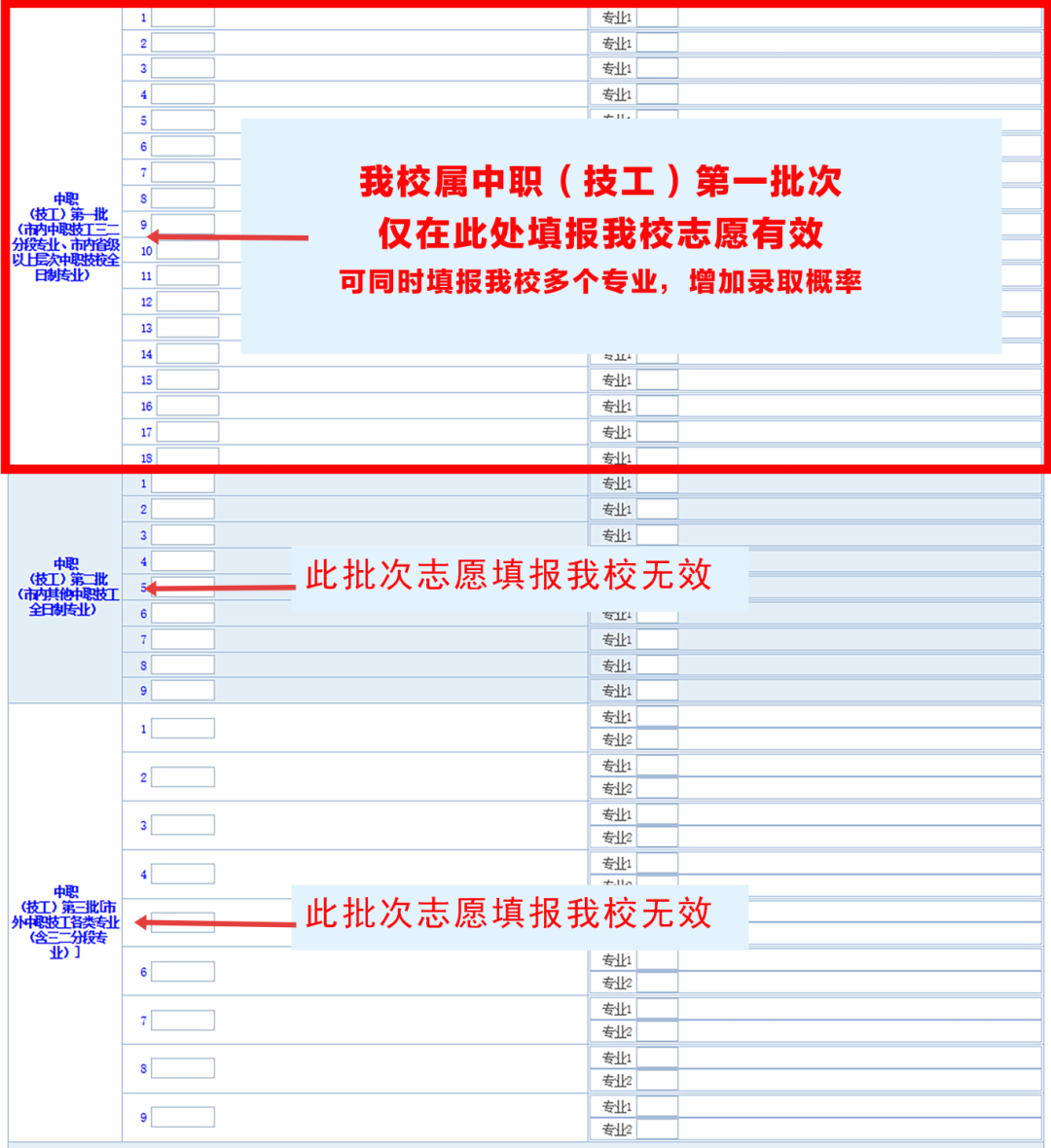 肇庆市科技中等职业学校2025年中考志愿填报流程
