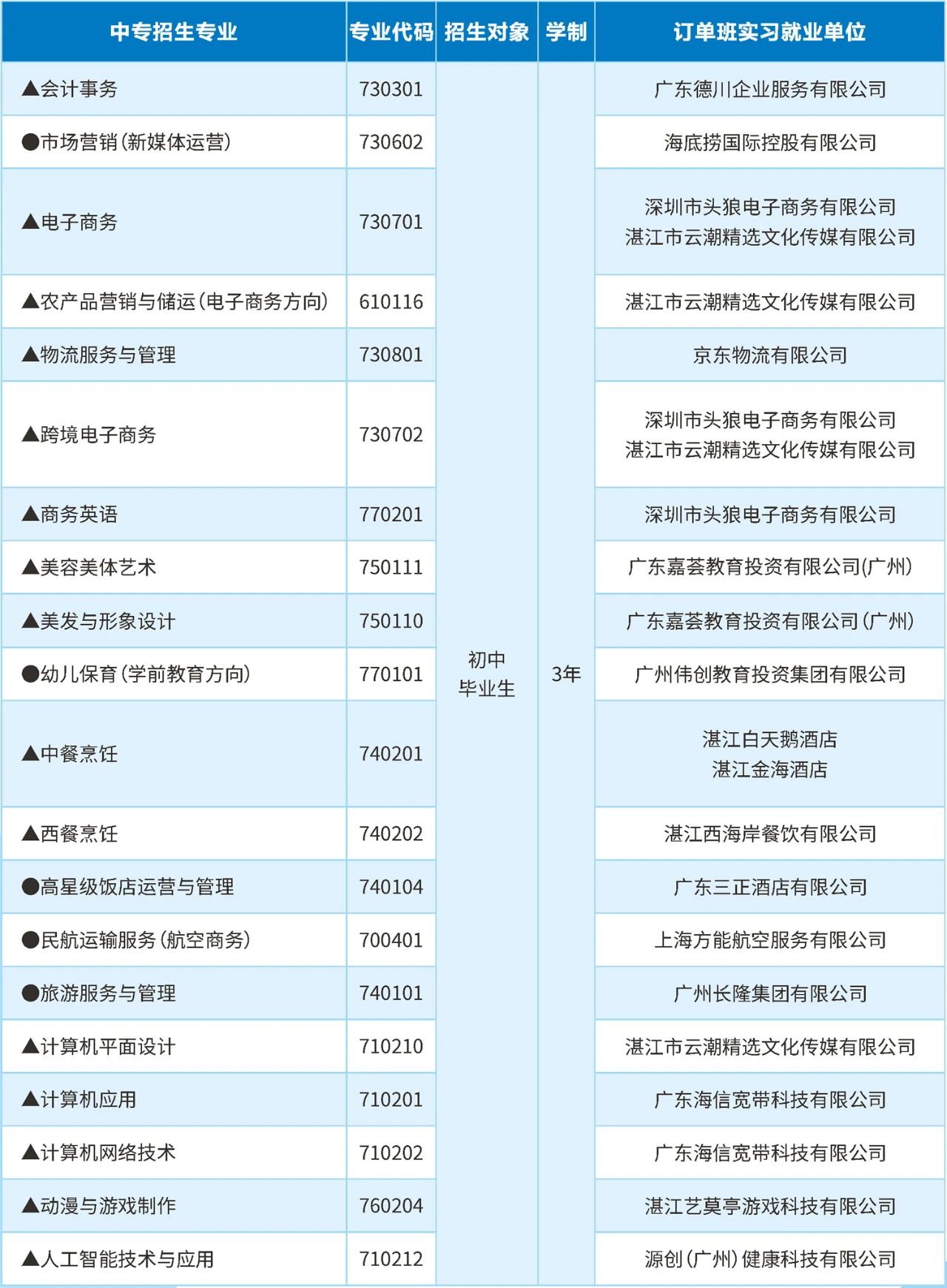 中专招生专业
