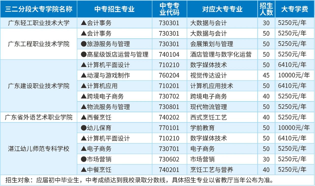 三二分段升大专班