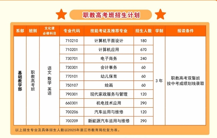 职教高考班