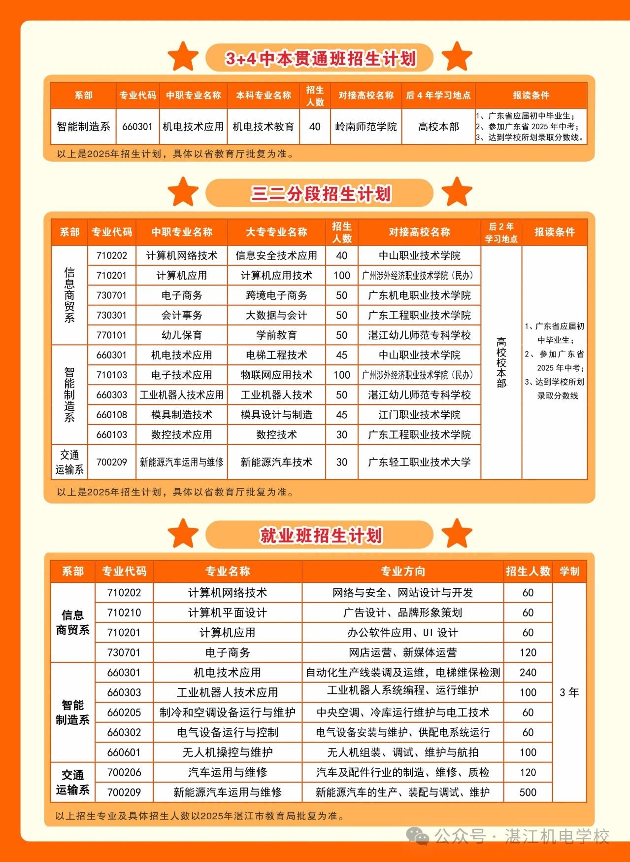 招生计划