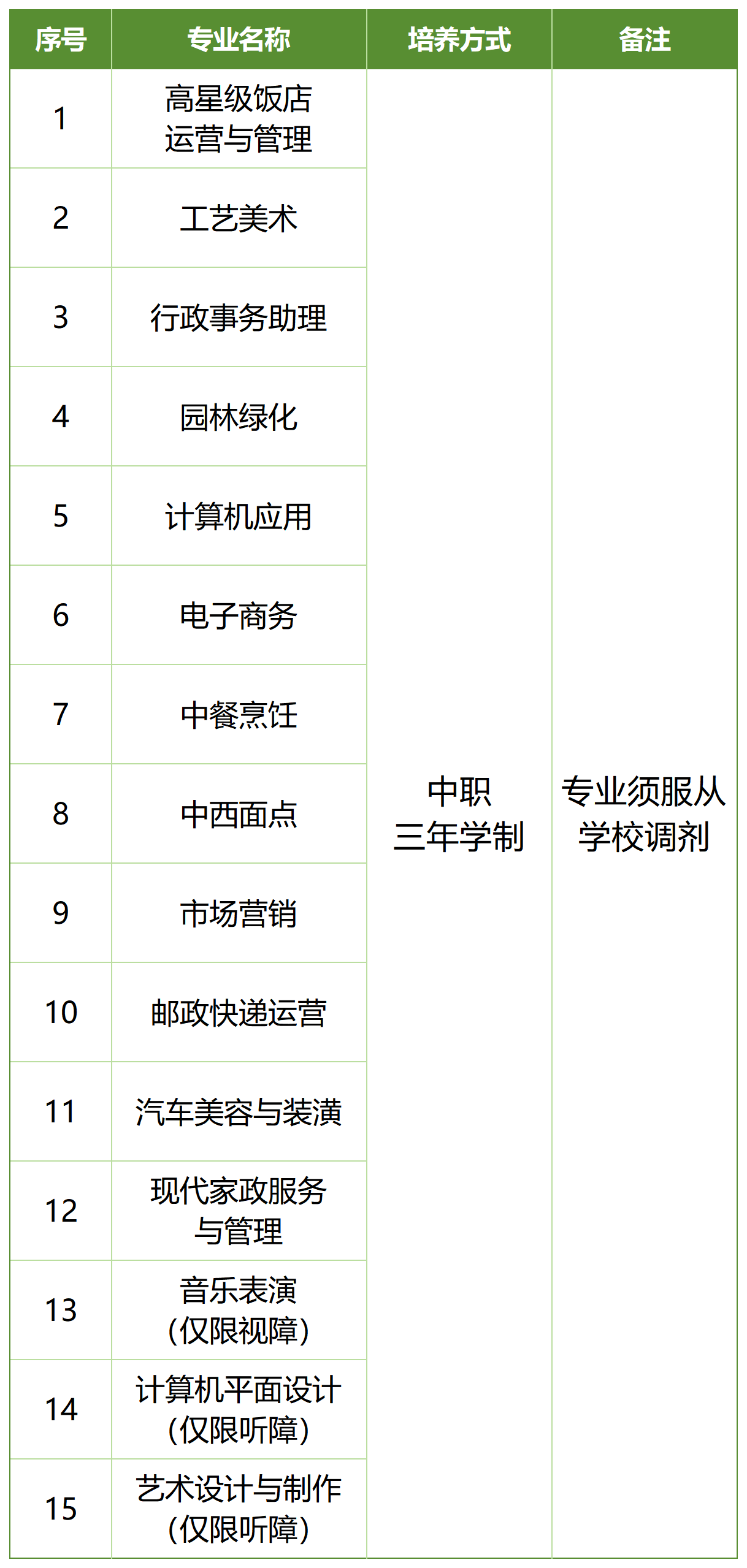 中职三年学制招生计划
