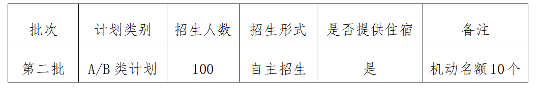 招生计划